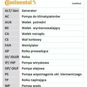 Kup teraz CONTITECH Zestaw paska rozrządu + pompa wody CT1139WP6